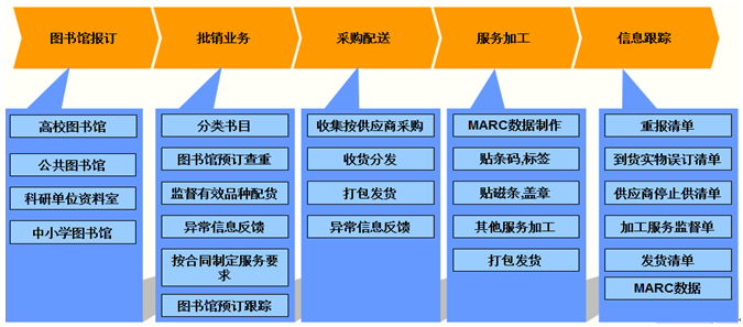 樱桃小视频在线观看图书管理系统