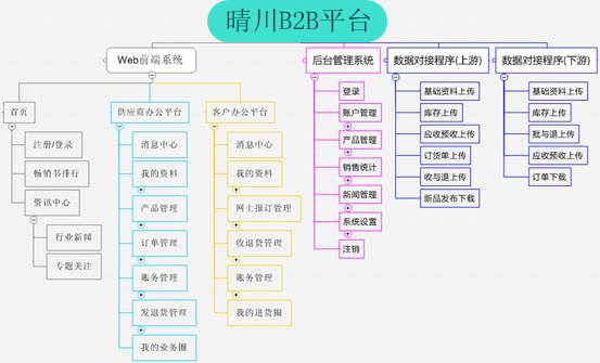 樱桃小视频在线观看B2B平台