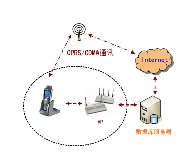 樱桃小视频在线观看无线手持终端系统应用架构图